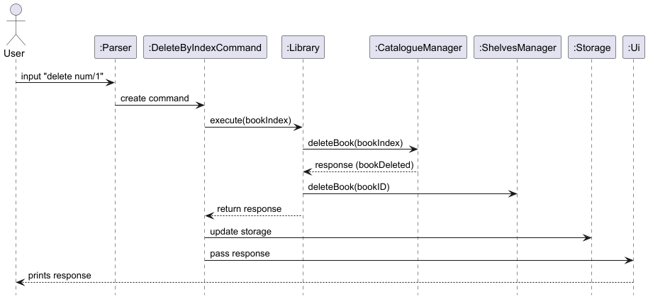 DeleteByIndexSequence