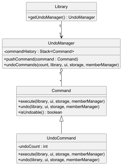 UndoCommandClass